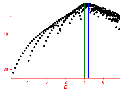 Strength function log